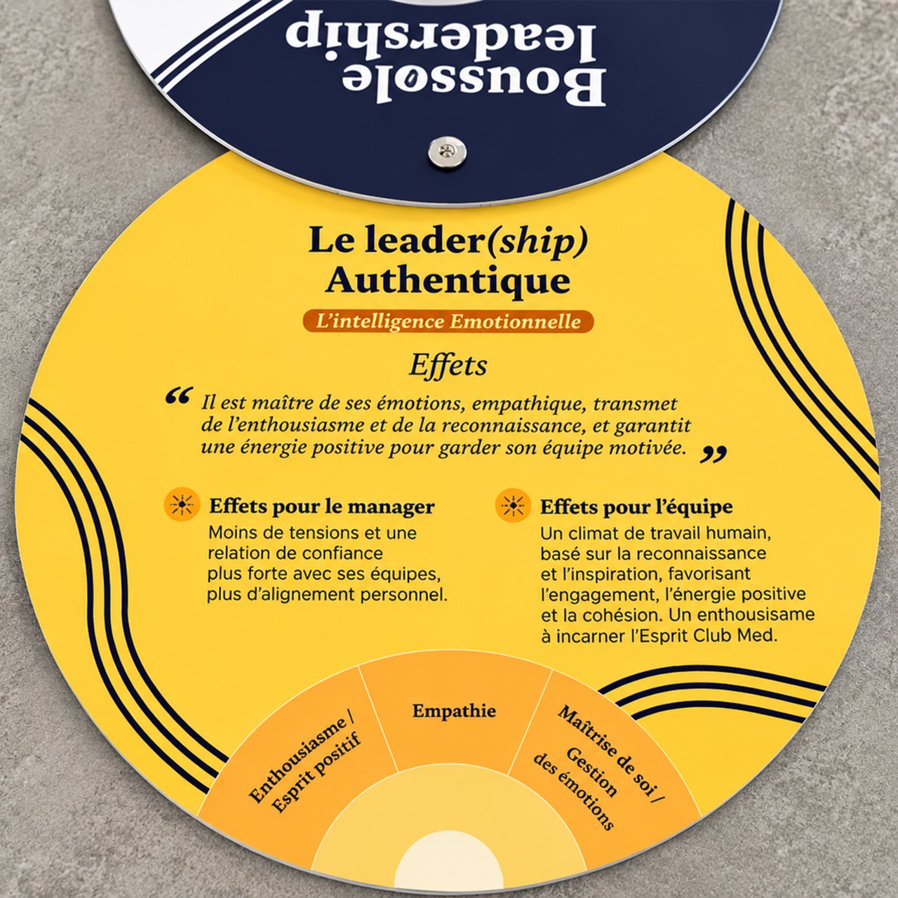 Club_med_boussole_leadership_authentique Carte Boussole du leadership Club Med : profil authentique