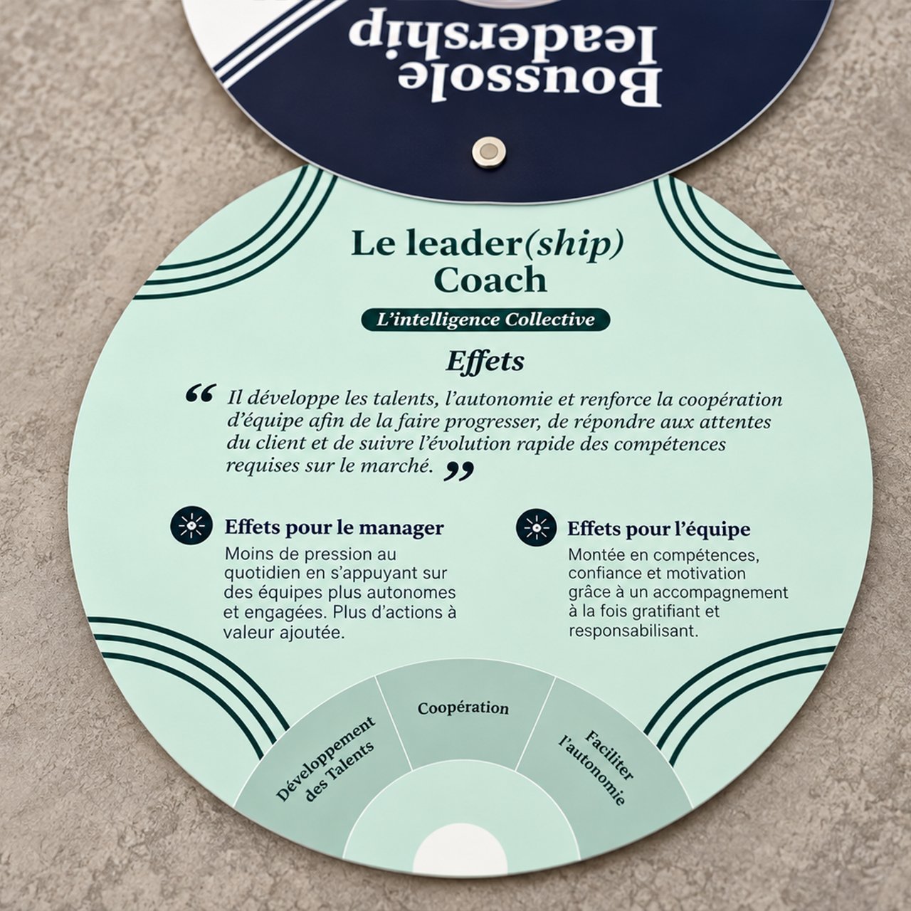 Club_med_boussole_leadership_coach Carte Boussole du leadership Club Med : profil coach