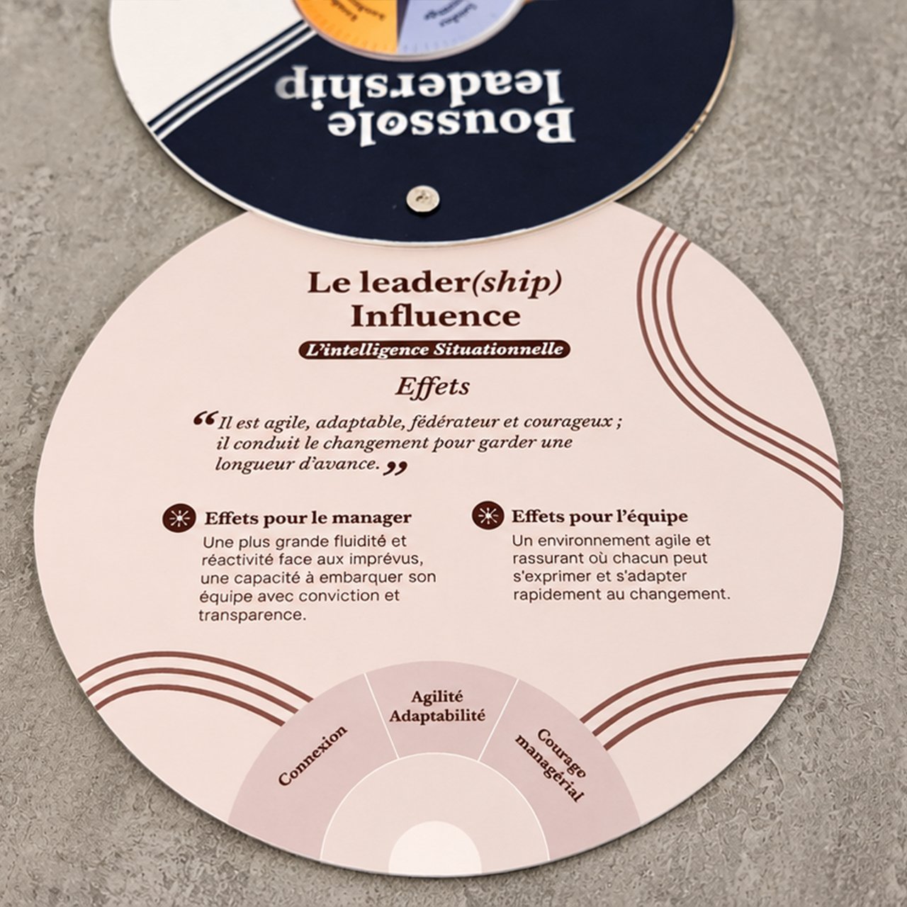 Club_med_boussole_leadership_influence Carte Boussole du leadership Club Med : profil influence