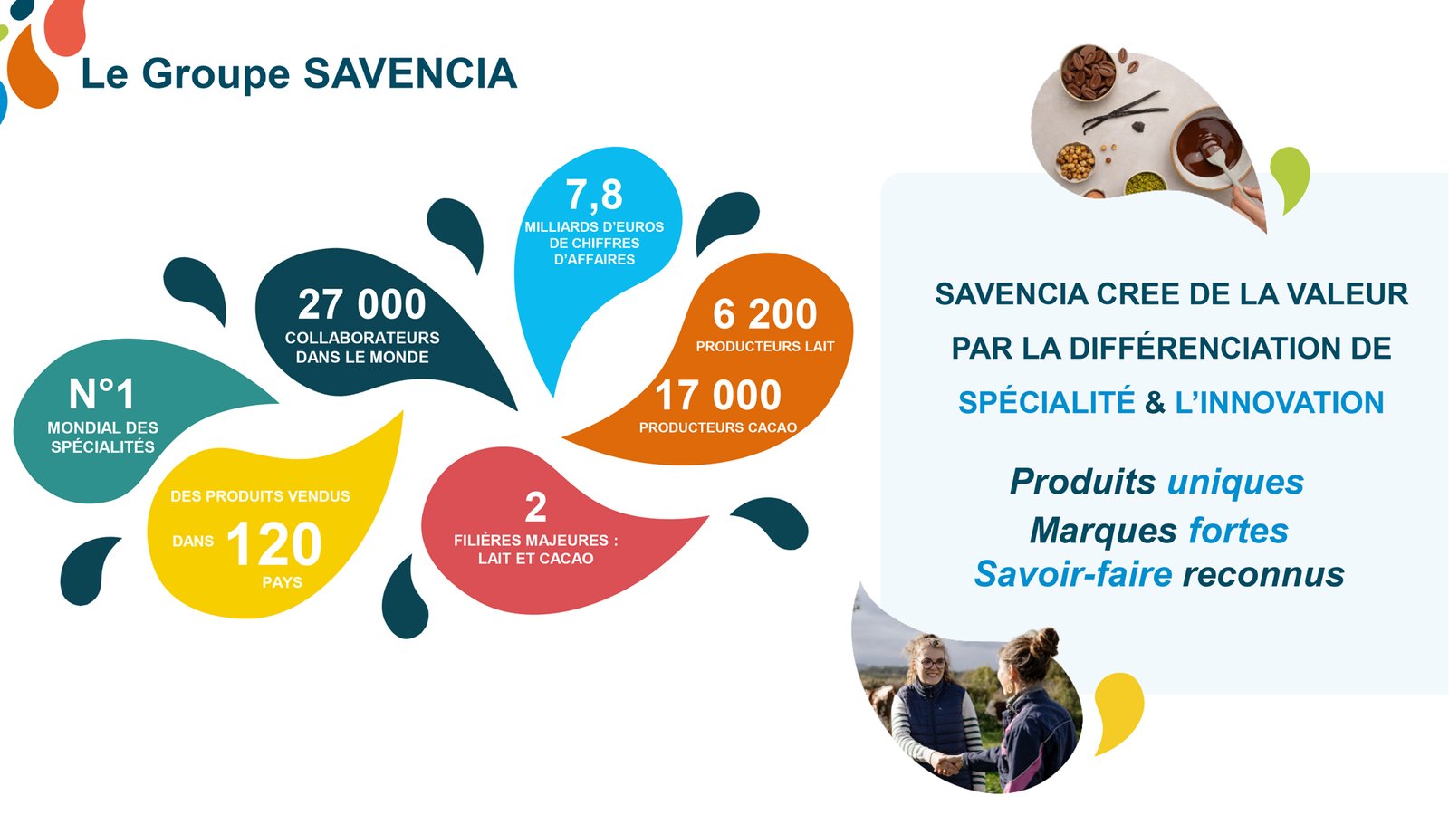 Presentation_Savencia_FSP_slide_2 Slide chiffres clés de la présentation Savencia FSP
