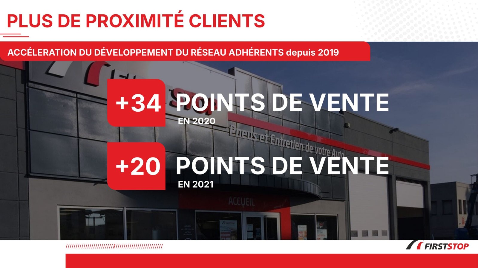 FirstStop_06 Slide chiffres clés du développement du réseau First Stop